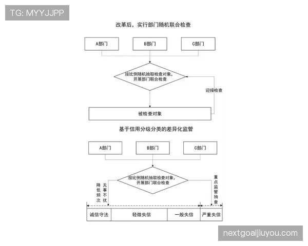 比赛恢复规则如何界定？判罚时机与流程全解析