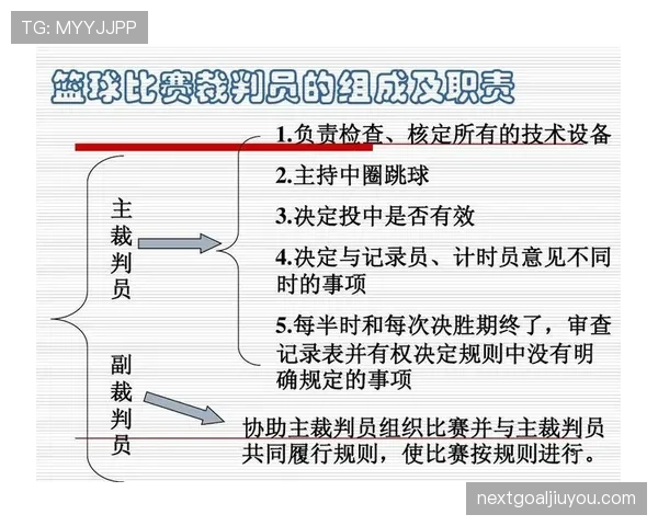 篮球裁判常说的犯规次数限制规则，具体到底是如何规定的？