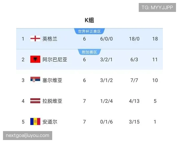 2026世界杯最佳第三如何确定晋级